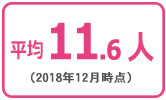 お見合い人数