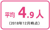 交際人数
