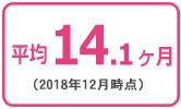 活動期間
