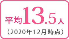 ご成婚までのお見合い人数
