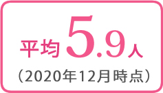 ご成婚までの交際人数
