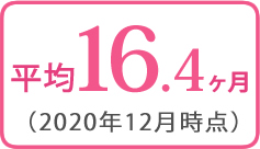 成婚退会までの活動期間